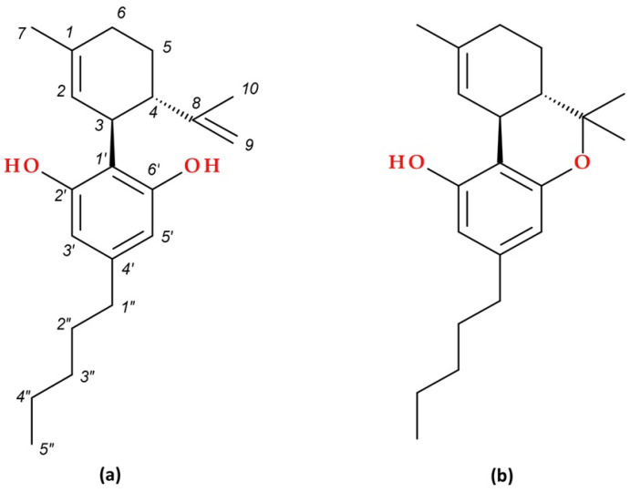 Molecular structures of: (a) (-)-Cannabidiol (CBD) and (b) (–)-trans-Δ9–Tetrahydrocannabinol (Δ9–THC) [22,24].