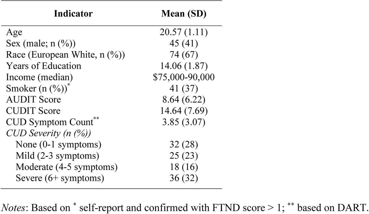 Participant Characteristics (n = 111)