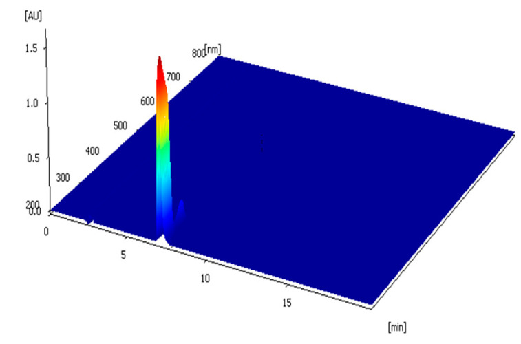 Three-dimensional spectral scan of the purified CBD product. Separation conditions: column: ZOBRAX SB-C18, (250 mm × 4.6 mm, 5 μm); column temperature: 35 °C; injection volume: 10 μL; mobile phase: 0.1% formic acid in water: 0.1% formic acid in acetonitrile = 20:80 (v/v); flow rate: 1 mL/min; detection wavelength: 220 nm.