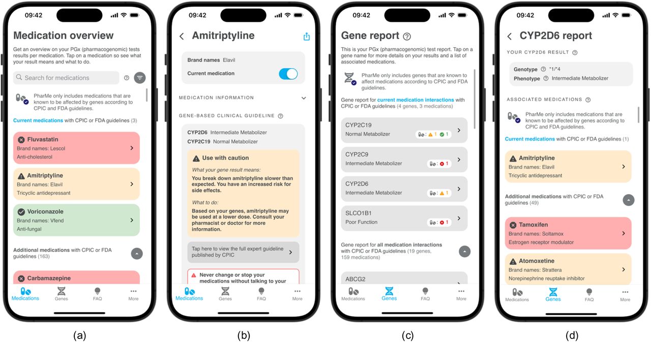 PharMe screens: (a) the Medication Overview screen with search and filter, (b) Medication screen containing annotated guideline information, (c) Gene Results screen, (d) Gene screen with implicated drugs.