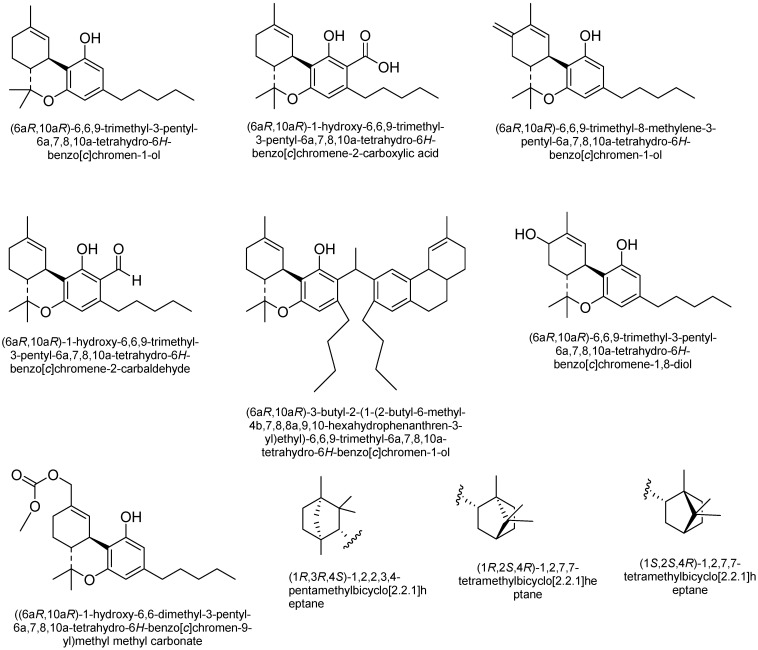 Structures of (-)-Δ9-trans-tetrahydrocannabinol(Δ9-THC) type cannabinoids.