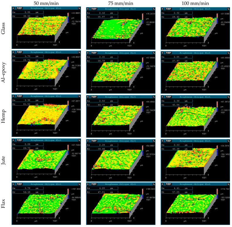 Inner Hole surface morphologies obtained during tests at a spindle speed of 1500 rpm.