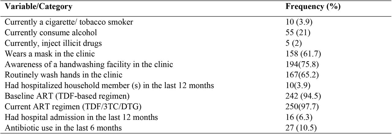 Clinical and environmental factors (N=256)