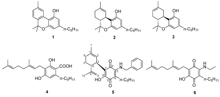 Structure of CBN (1), Δ9-THC (2), Δ8-THC (3), cannabigerolic acid (CBGA, 4), VCE-004.8 (5) and VCE 003.2 (6).