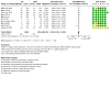Analysis 1.4: EC vs NRT – Serious adverse events