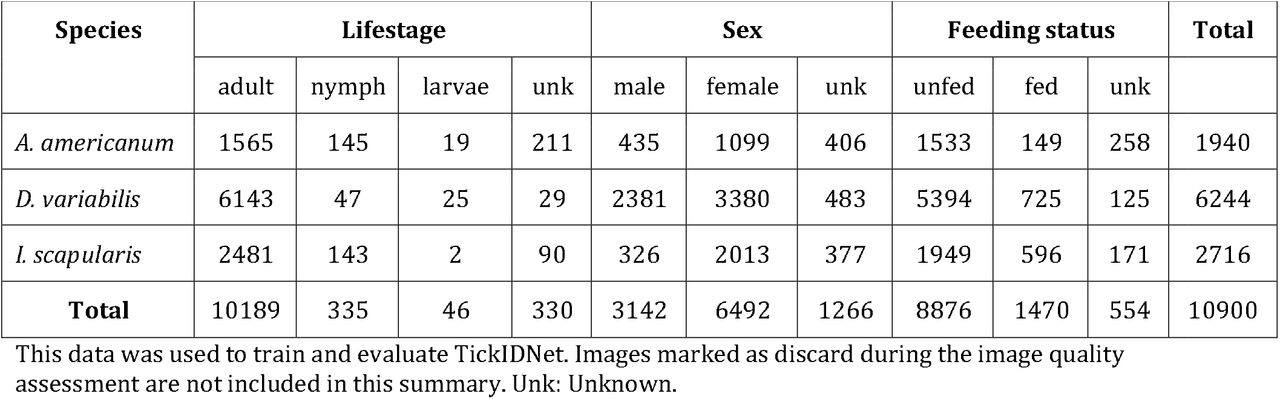 Summary of images in the user-generated dataset.