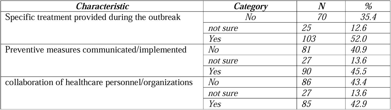 Treatment and outbreak response measures (n=198)