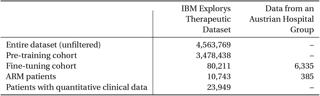 Overview of the number of patients in the two datasets used in this study. ARM stands for acute respiratory manifestation.