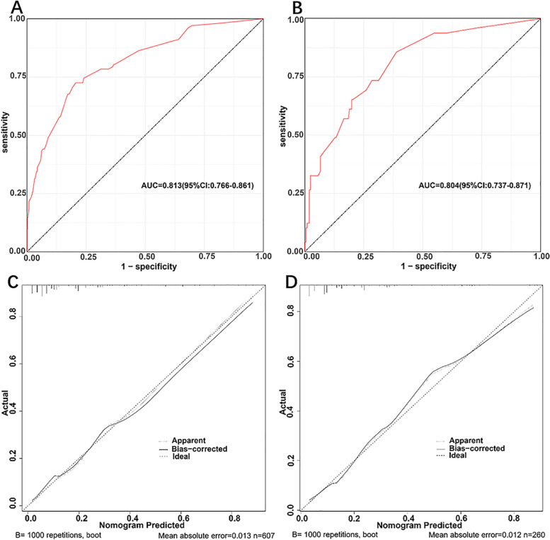 Discrimination and validation of the nomogram. A and B ROC curves of the nomogram for the training and validation groups, respectively. C and D Calibration plots for the nomogram in the training and validation groups, respectively. In the calibration plot, the x-and y-axis represents the nomogram-predicted and the actual probabilities, respectively. ROC, receiver operating characteristic; AUC, area under curve; CI, confidence interval