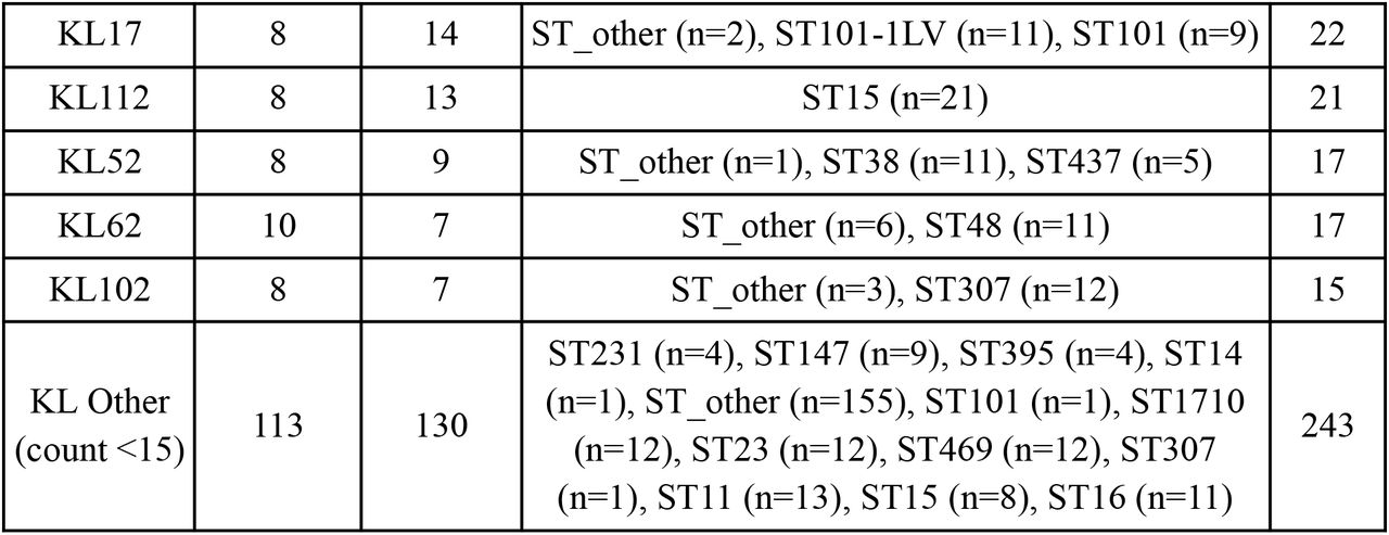 585133v1_tbl1a