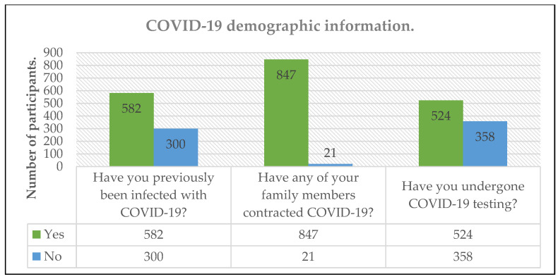 Demographic characteristics of the study.
