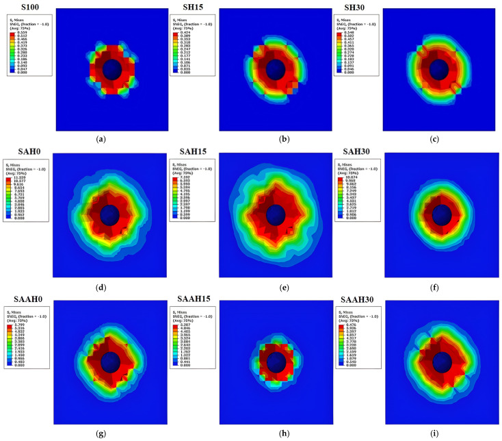 Impact test simulation for starch/agar composite films reinforced with hemp fibers: (a–i) maximum stress values.