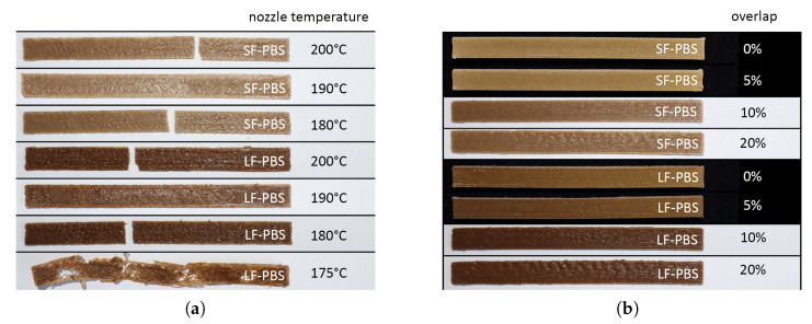 (a) First pre-tests printed with different nozzle temperatures: short fibre-reinforced PBS (SF-PBS) with 180, 190 and 200 °C printing temperature, long fibre-reinforced PBS (LF-PBS) with 180, 190 and 200 °C printing temperature and a failed print of long fibre-reinforced PBS at 175 °C. (b) Pre-tests printed with different overlap of the printing paths at a temperature of 180 °C: short fibre-reinforced PBS (SF-PBS) with 0, 5, 10 and 20% overlap, long fibre-reinforced PBS (LF-PBS) with with 0, 5, 10 and 20% overlap.
