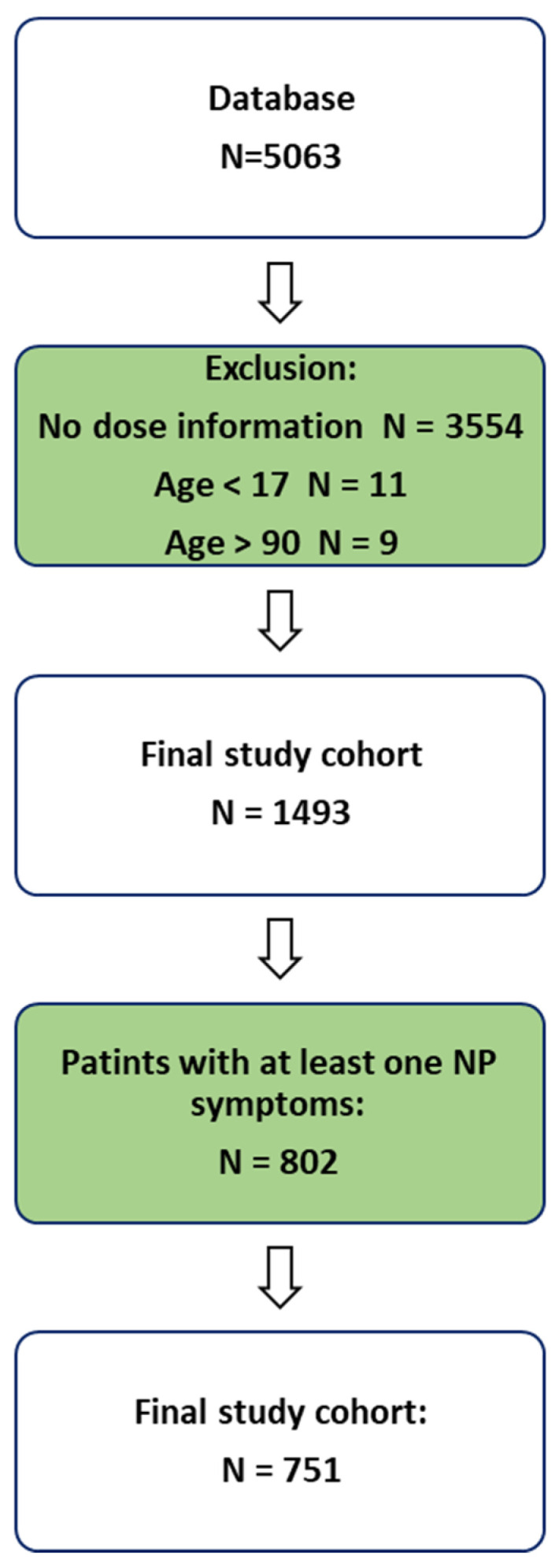 Patient enrollment flowchart.