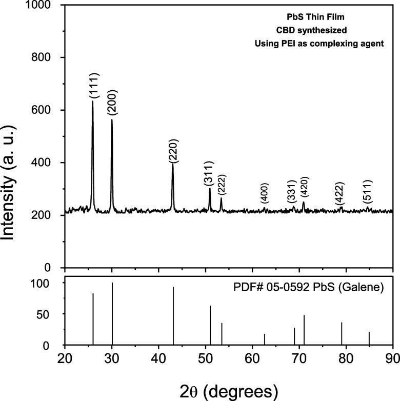 XRD pattern, corresponding to the synthesized PbS material in this investigation, for the elaboration of a photosensitive diode.