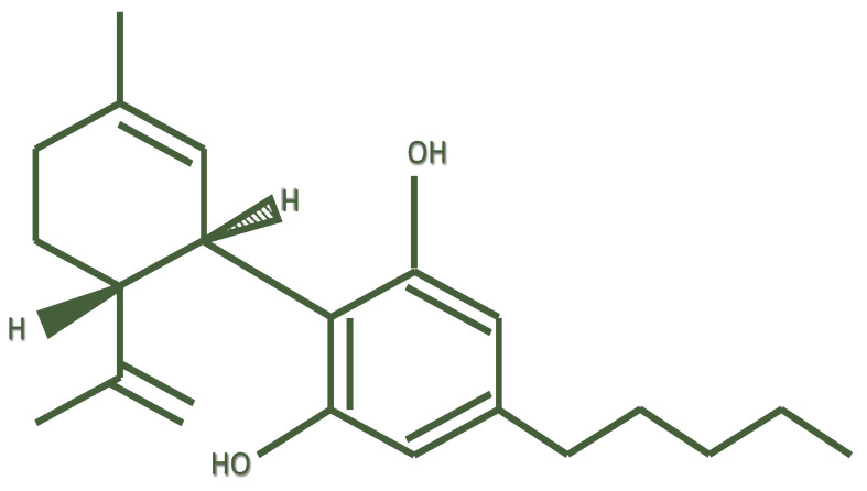 Chemical structure of cannabidiol.