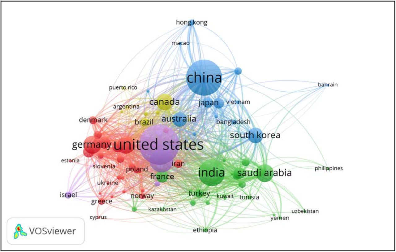 The bibliometric data and visualizations of global research collaboration