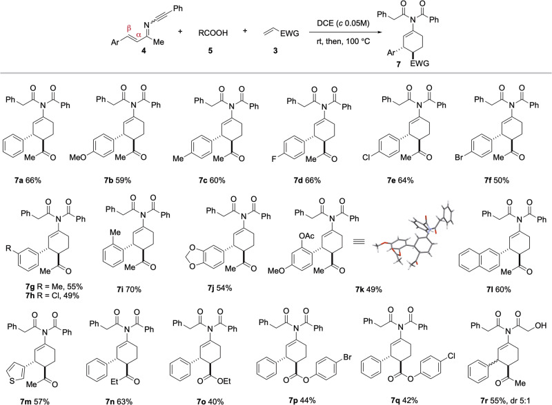 Scope of the three-component reaction of ynimines, carboxylic acids and α,β-unsaturated carbonyl compounds.Reaction conditions: 4 (0.1 mmol), 5 (1.3 equiv), 3 (2.0 equiv), DCE (2.0 mL), rt, then 100 °C. Yields refer to the isolated pure products.
