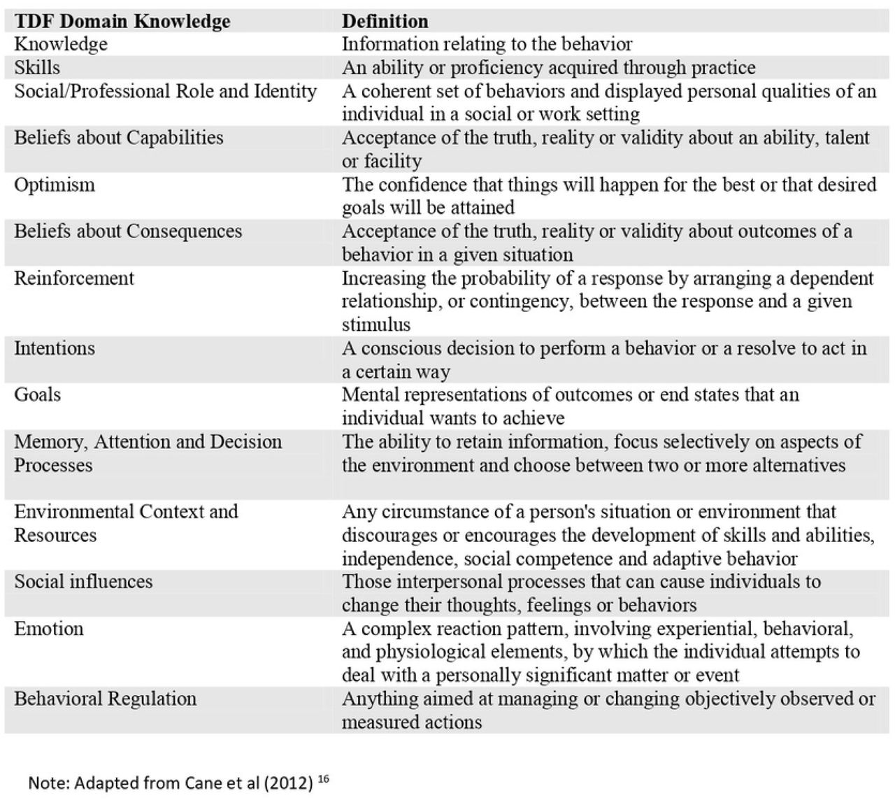 The Theoretical Domains Framework