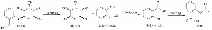 Aspirin synthesis from salicin.