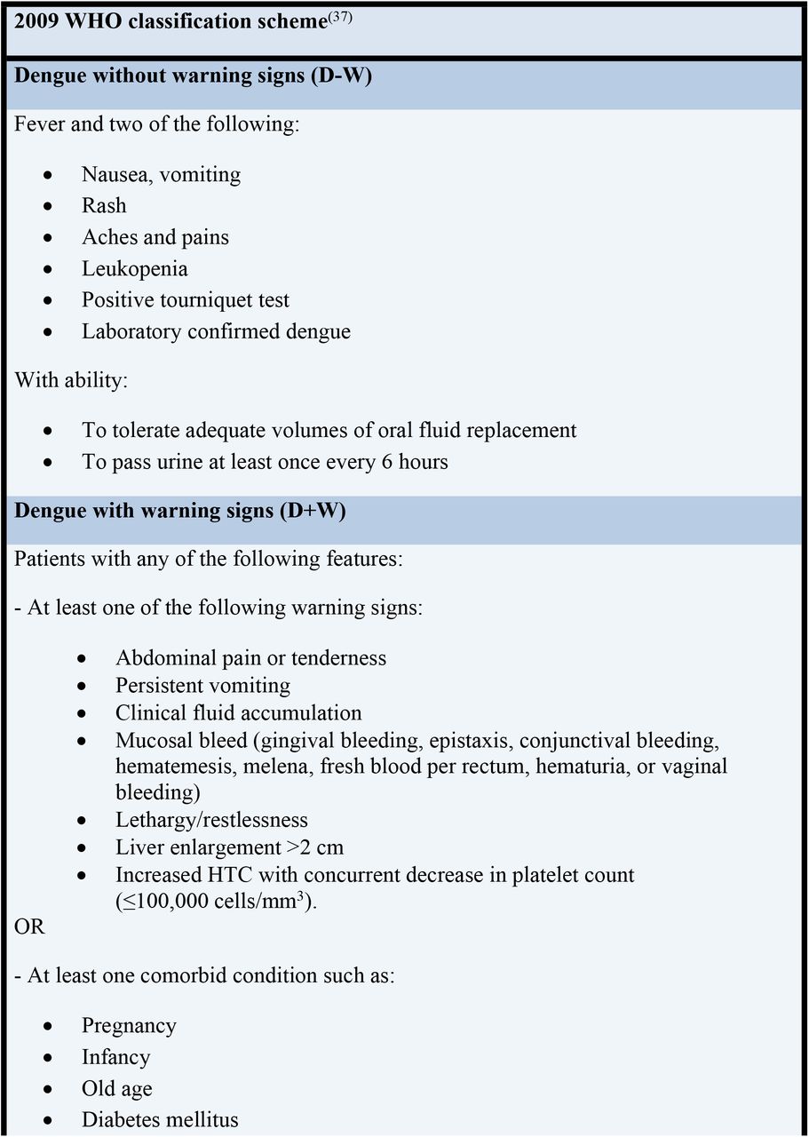 New World Health Organization (WHO) classifications of dengue (2009)