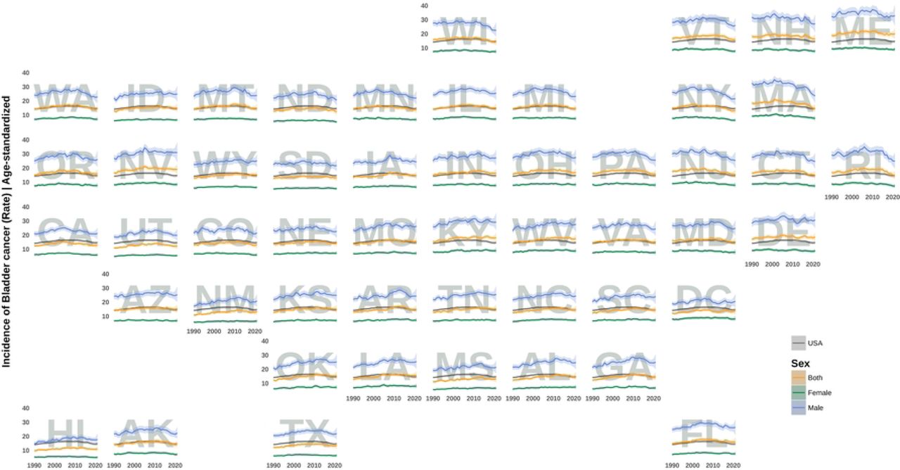 State-level historical trends in age-standardized prevalence rates across the U.S., stratified by sex. States are arranged to approximate their geographic location.Abbreviations: Alabama: AL; Alaska: AK; Arizona: AZ; Arkansas: AR; California: CA; Colorado: CO; Connecticut: CT; Delaware: DE; District of Columbia: DC; Florida: FL; Georgia: GA; Hawaii: HI; Idaho: ID; Illinois: IL; Indiana: IN; Iowa: IA; Kansas: KS; Kentucky: KY; Louisiana: LA; Maine: ME; Maryland: MD; Massachusetts: MA; Michigan: MI; Minnesota: MN; Mississippi: MS; Missouri: MO; Montana: MT; Nebraska: NE; Nevada: NV; New Hampshire: NH; New Jersey: NJ; New Mexico: NM; New York: NY; North Carolina: NC; North Dakota: ND; Ohio: OH; Oklahoma: OK; Oregon: OR; Pennsylvania: PA; Rhode Island: RI; South Carolina: SC; South Dakota: SD; Tennessee: TN; Texas: TX; Utah: UT; Vermont: VT; Virginia: VA; Washington: WA; West Virginia: WV; Wisconsin: WI; Wyoming: WY;