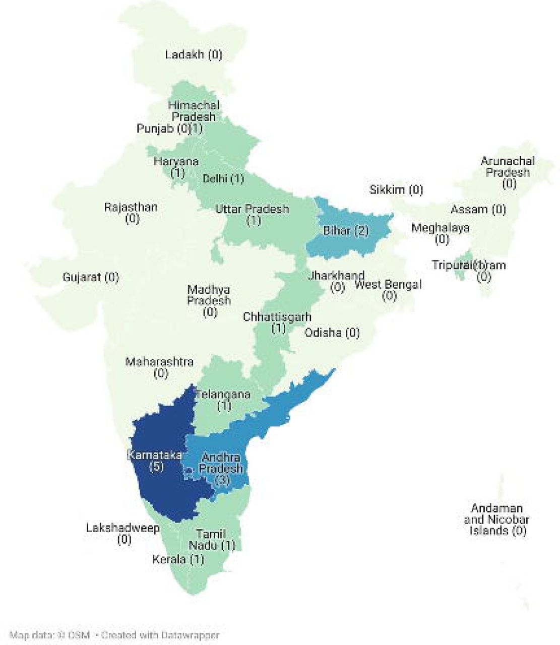 The number of study sites per state in India for telemedicine