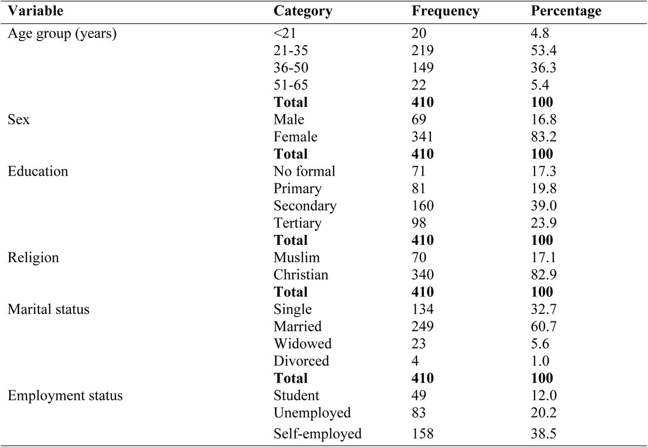 Socio-demographic characteristics of caregivers