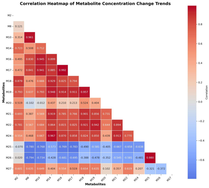 The heatmap of concentrations over time of 15 selected metabolites of 5F-ADBICA.