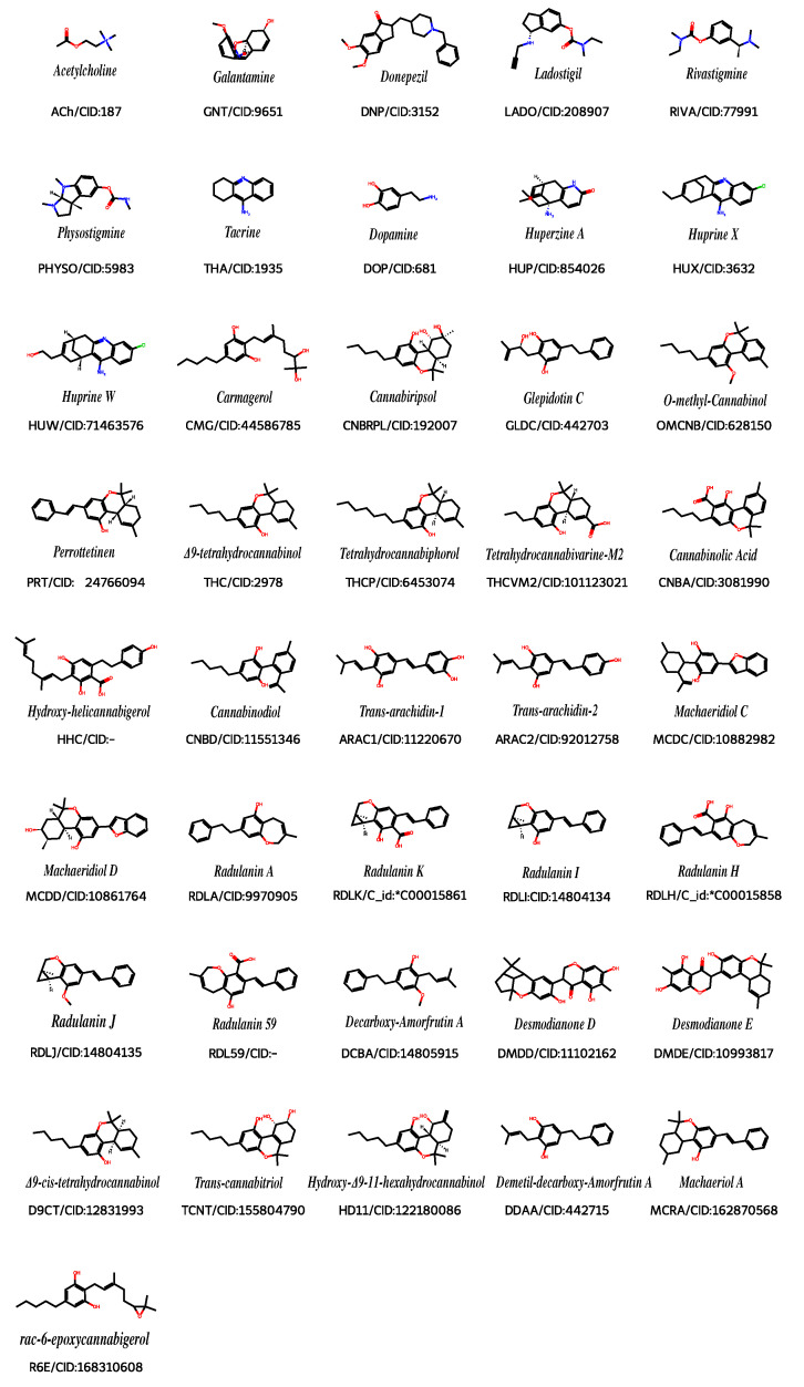 Molecules studied and the notation used. PubChem CID was also available. * C_id molecule identification found in KNApSAcK [61] metabolite database.