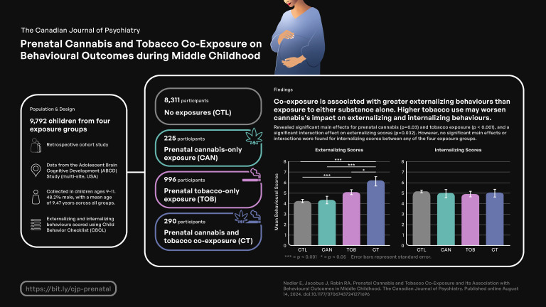 This visual abstract was created by Michael Wong.