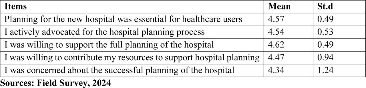 Stakeholders’ attitudes towards the hospital planning process.