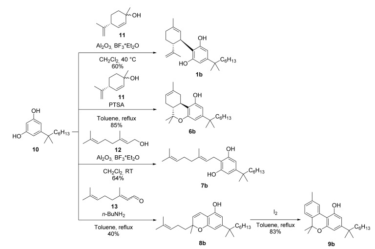 Synthesis of α,α-dimethylheptyl analogues of major phytocannabinoids DMH-CBD (1b), DMH-Δ8-THC (6b), DMH-CBG (7b), DMH-CBC (8b) and DMH-CBN (9b).