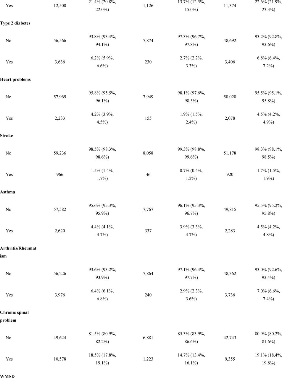 23300120v1_tbl3a