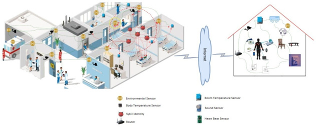 Block diagram of proposed methodology.