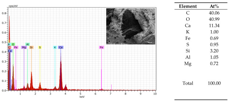 Granule EDS of mix 1–11.