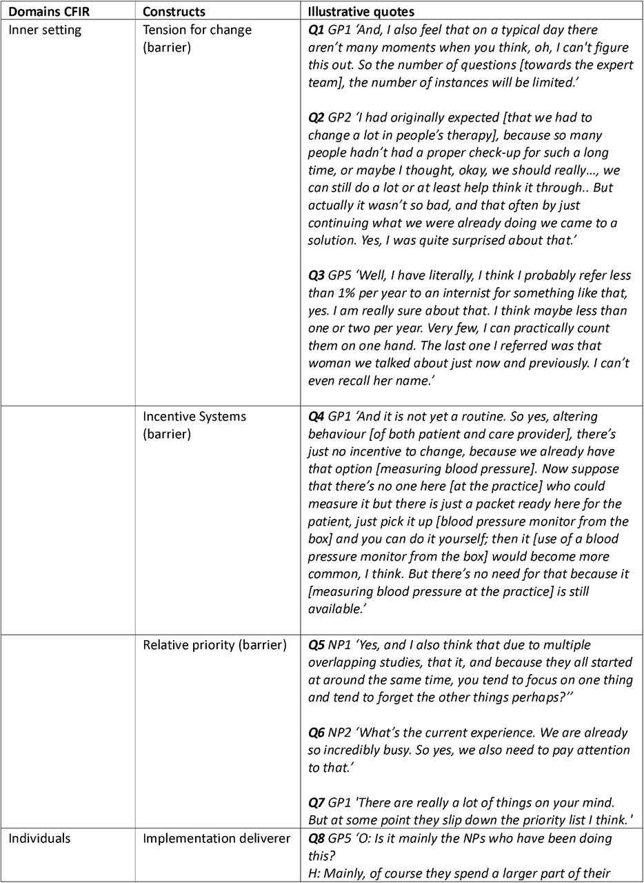 Illustrative quotes accompanying main barriers and facilitators