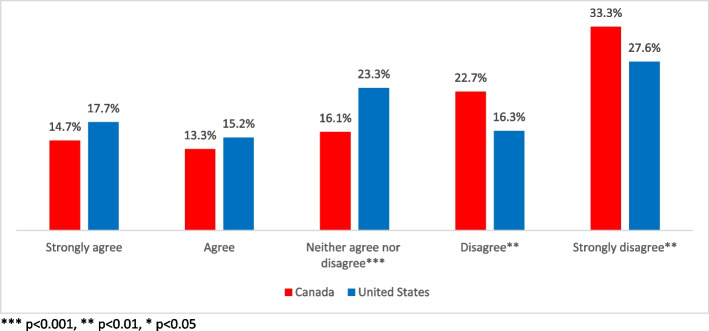 Support for municipal regulation of cannabis sellers