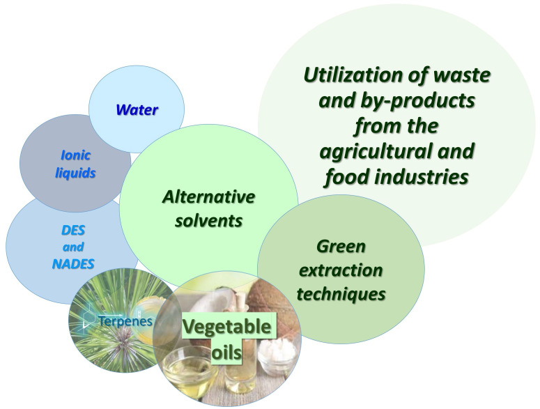Green chemistry: state-of-the-art.