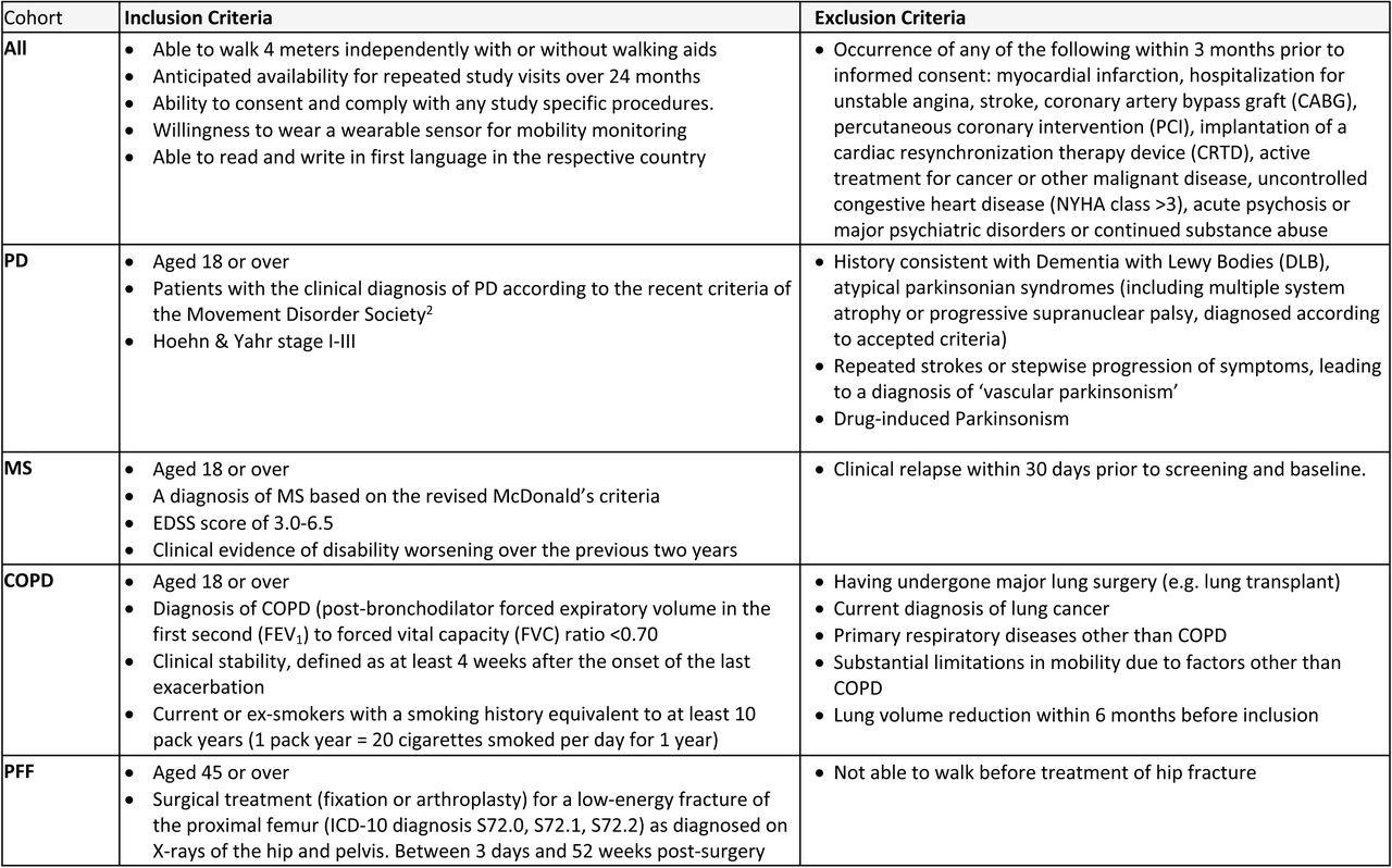 Inclusion and Exclusion Criteria