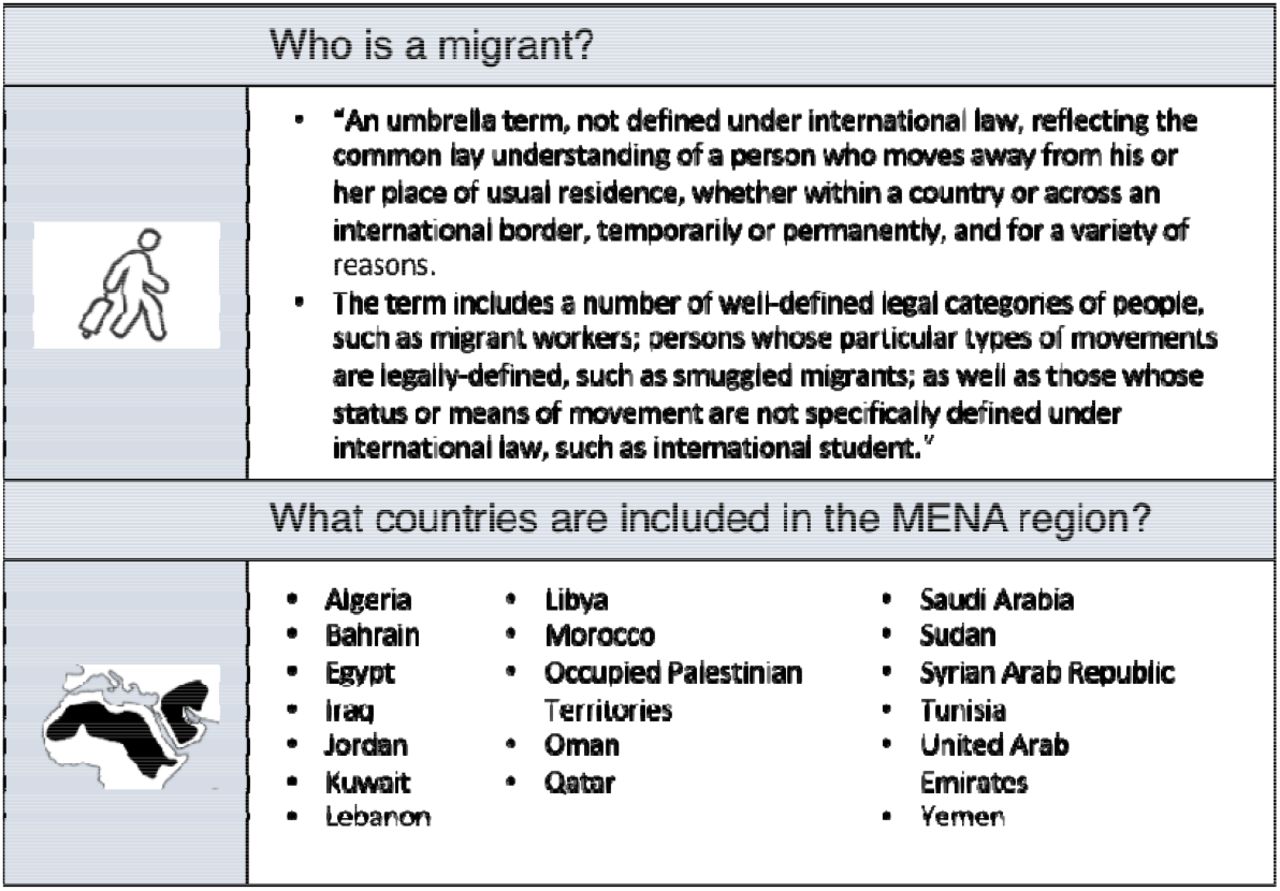 Definitions used in this project, adopted from the International Organization for Migration31 32