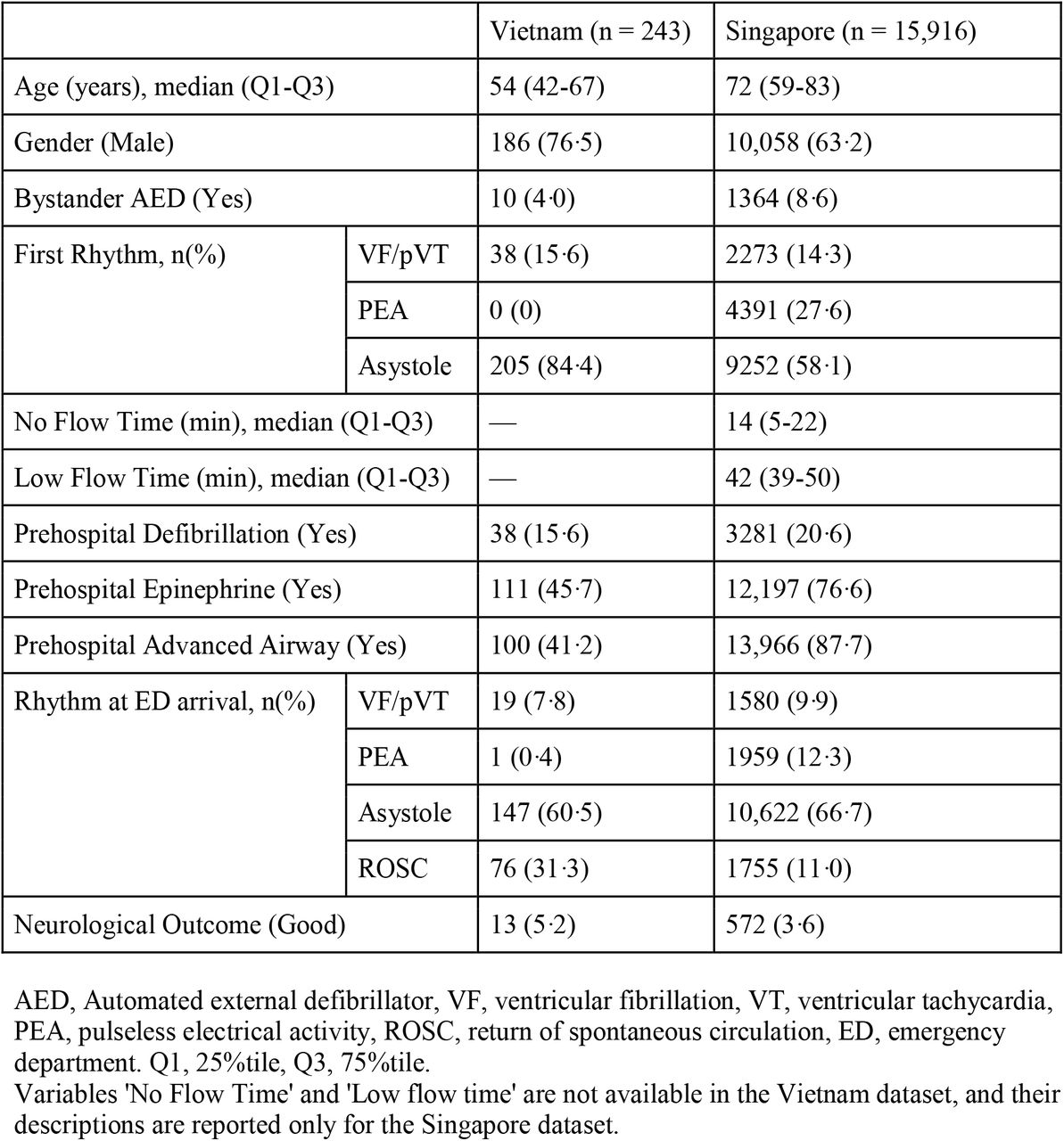 Description of the study cohorts. Data are presented as count (percentage) of patients unless otherwise indicated.