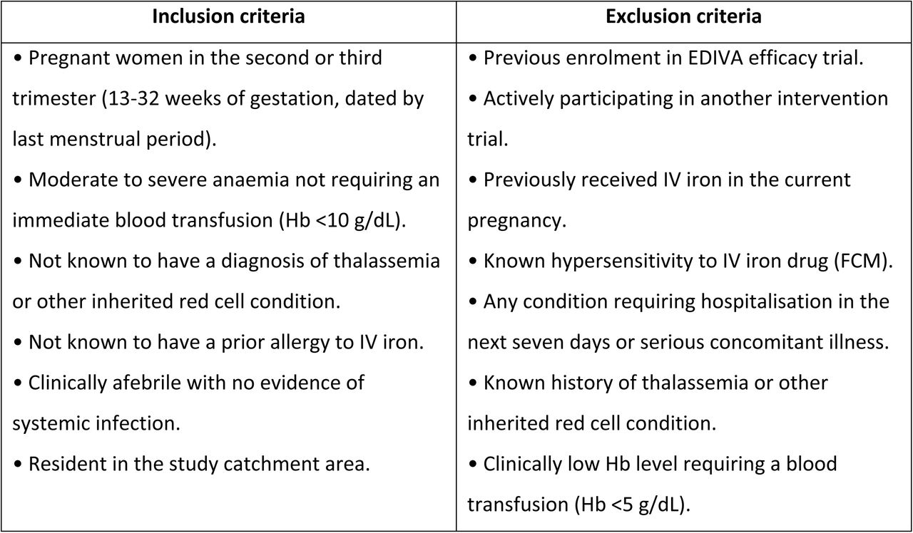Inclusion and exclusion criteria for referral to IV iron