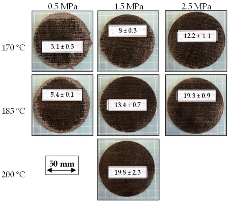 Comparison of apparent impregnation qualities with their B-factor.