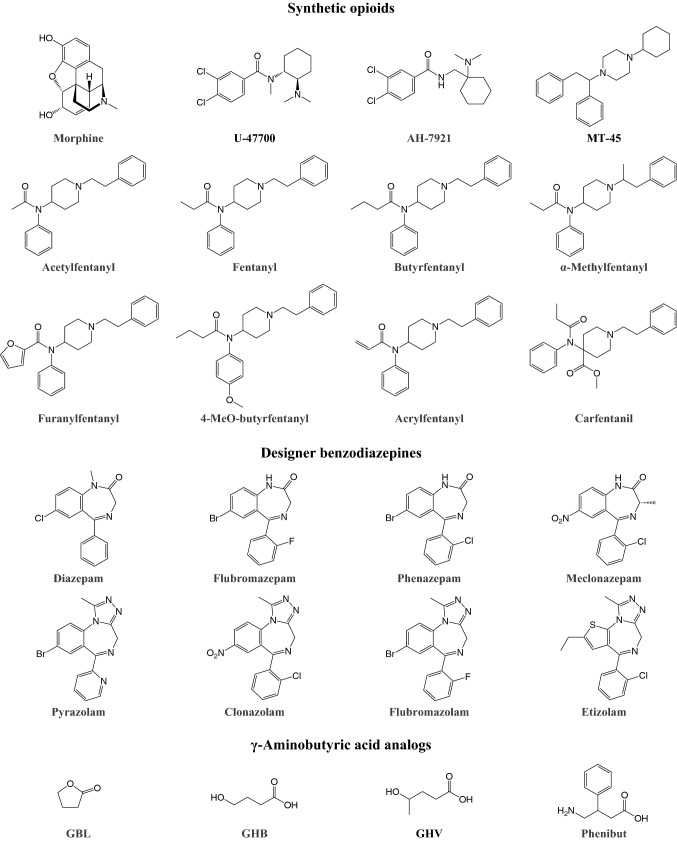 Examples of sedative designer drugs and reference substances for comparison. Full names of the substances are provided in the supplementary information