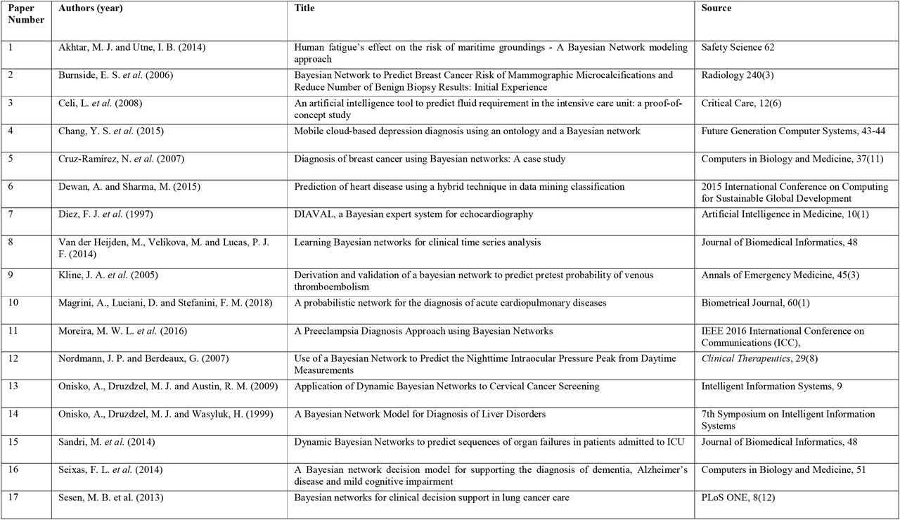papers in preliminary review that met all inclusion characteristics