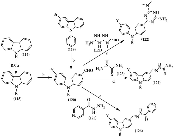 Synthesis of novel series of carbazole derivatives (122, 124 and 126). Reagents and conditions: (a) DMC, DABCO, 95 °C, 24 h, or KOH, 25 °C, 2 h, or NaH, DMF, 25 °C, 16 h; (b) POCl3, DMF, 90 °C, 8–18 h; (c) AcOH, 120 °C, 4–8 h, 35.1–61.6%; (d) CH2CH3OH, HCl, 40 °C, 6 h, or CH3OH, AcOH, 68 °C, 4 h, 38.7–64.6%; and (e) CH2CH3OH, AcOH, 70 °C, 5 h, 64.2–80%.
