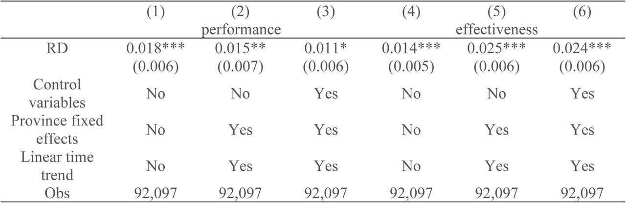 Breakpoint regression estimation of “performance” and “effectiveness” on population health.