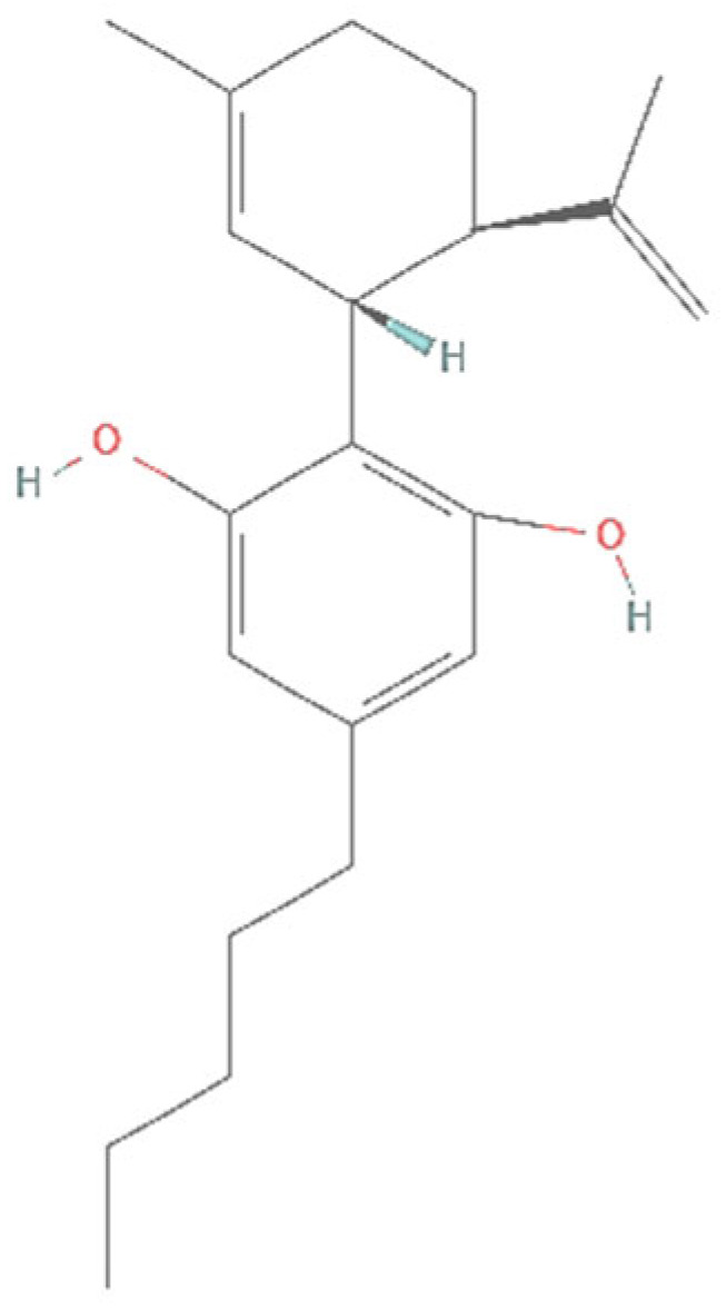 Chemical structure of cannabidiol (CBD) (from PubChem website, PubChem CID: 644019; molecular formular C21H30O2; MW: 314.5 g/mol).