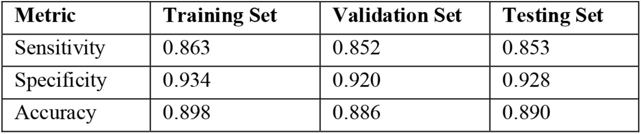 The performance of the full HVAT model.